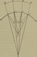An illustration from Elements of physics (1900)