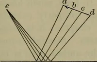 Picture 141 of 177 from Elements of physics (1900), leaf 338