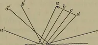 Picture 142 of 177 from Elements of physics (1900), leaf 338