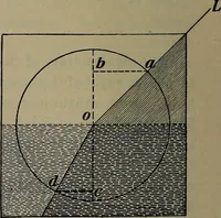 Picture 144 of 177 from Elements of physics (1900), leaf 341