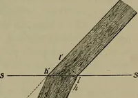 Picture 145 of 177 from Elements of physics (1900), leaf 342