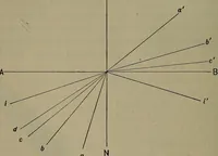 Picture 146 of 177 from Elements of physics (1900), leaf 343