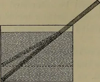 Picture 147 of 177 from Elements of physics (1900), leaf 345