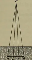 Picture 148 of 177 from Elements of physics (1900), leaf 346