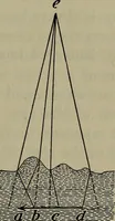 Picture 149 of 177 from Elements of physics (1900), leaf 346