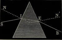 Picture 150 of 177 from Elements of physics (1900), leaf 347