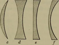 Picture 152 of 177 from Elements of physics (1900), leaf 348