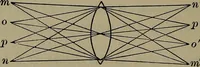 Picture 154 of 177 from Elements of physics (1900), leaf 351