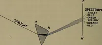 Picture 158 of 177 from Elements of physics (1900), leaf 357