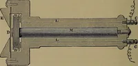 Picture 177 of 177 from Elements of physics (1900), leaf 401