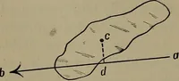 Picture 16 of 177 from Elements of physics (1900), leaf 83