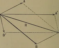 Picture 17 of 177 from Elements of physics (1900), leaf 85