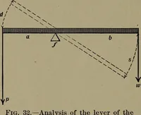 Picture 18 of 177 from Elements of physics (1900), leaf 95