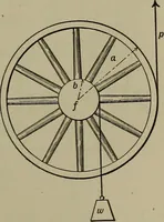 Picture 20 of 177 from Elements of physics (1900), leaf 96