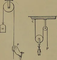 Picture 21 of 177 from Elements of physics (1900), leaf 97