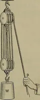 An illustration from Elements of physics (1900)