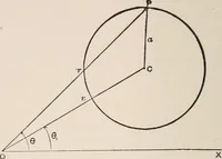An illustration from The elements of plane analytic geometry. A text-book including numerous examples and applications, and especially designed for beginners (1903)