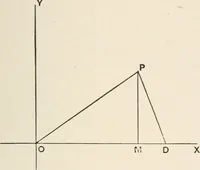An illustration from The elements of plane analytic geometry. A text-book including numerous examples and applications, and especially designed for beginners (1903)