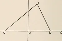 An illustration from The elements of plane analytic geometry. A text-book including numerous examples and applications, and especially designed for beginners (1903)