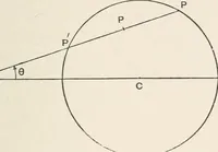 An illustration from The elements of plane analytic geometry. A text-book including numerous examples and applications, and especially designed for beginners (1903)