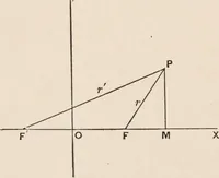 An illustration from The elements of plane analytic geometry. A text-book including numerous examples and applications, and especially designed for beginners (1903)