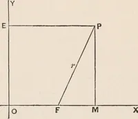 An illustration from The elements of plane analytic geometry. A text-book including numerous examples and applications, and especially designed for beginners (1903)