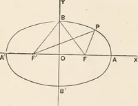 An illustration from The elements of plane analytic geometry. A text-book including numerous examples and applications, and especially designed for beginners (1903)