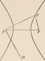 An illustration from The elements of plane analytic geometry. A text-book including numerous examples and applications, and especially designed for beginners (1903)