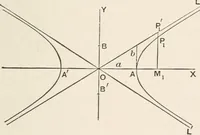 An illustration from The elements of plane analytic geometry. A text-book including numerous examples and applications, and especially designed for beginners (1903)