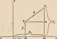 An illustration from The elements of plane analytic geometry. A text-book including numerous examples and applications, and especially designed for beginners (1903)