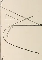 An illustration from The elements of plane analytic geometry. A text-book including numerous examples and applications, and especially designed for beginners (1903)
