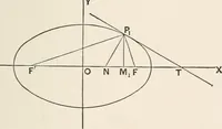 An illustration from The elements of plane analytic geometry. A text-book including numerous examples and applications, and especially designed for beginners (1903)