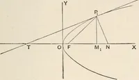 An illustration from The elements of plane analytic geometry. A text-book including numerous examples and applications, and especially designed for beginners (1903)