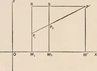 An illustration from The elements of plane analytic geometry. A text-book including numerous examples and applications, and especially designed for beginners (1903)