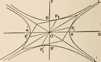 An illustration from The elements of plane analytic geometry. A text-book including numerous examples and applications, and especially designed for beginners (1903)