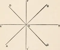 An illustration from The elements of plane analytic geometry. A text-book including numerous examples and applications, and especially designed for beginners (1903)
