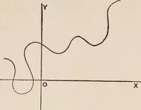 An illustration from The elements of plane analytic geometry. A text-book including numerous examples and applications, and especially designed for beginners (1903)