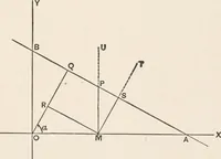 An illustration from The elements of plane analytic geometry. A text-book including numerous examples and applications, and especially designed for beginners (1903)