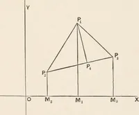 An illustration from The elements of plane analytic geometry. A text-book including numerous examples and applications, and especially designed for beginners (1903)