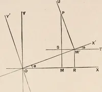 An illustration from The elements of plane analytic geometry. A text-book including numerous examples and applications, and especially designed for beginners (1903)