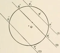 An illustration from The elements of plane analytic geometry. A text-book including numerous examples and applications, and especially designed for beginners (1903)