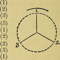 Picture 41 of 69 from Elements of plane and solid free-hand geometrical drawing, with lettering; and some elements of geometrical ornamental design, including the principals of harmonic angular ratios, etc. In three parts ... for draughtsmen and artisans; and teachers and students of industrial and mechanical drawing (1878), leaf 116