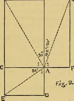 Picture 45 of 69 from Elements of plane and solid free-hand geometrical drawing, with lettering; and some elements of geometrical ornamental design, including the principals of harmonic angular ratios, etc. In three parts ... for draughtsmen and artisans; and teachers and students of industrial and mechanical drawing (1878), leaf 129