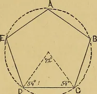 Picture 47 of 69 from Elements of plane and solid free-hand geometrical drawing, with lettering; and some elements of geometrical ornamental design, including the principals of harmonic angular ratios, etc. In three parts ... for draughtsmen and artisans; and teachers and students of industrial and mechanical drawing (1878), leaf 131