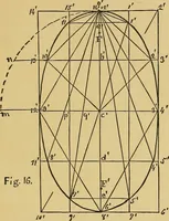 Picture 51 of 69 from Elements of plane and solid free-hand geometrical drawing, with lettering; and some elements of geometrical ornamental design, including the principals of harmonic angular ratios, etc. In three parts ... for draughtsmen and artisans; and teachers and students of industrial and mechanical drawing (1878), leaf 139