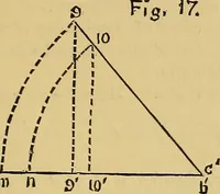 Picture 52 of 69 from Elements of plane and solid free-hand geometrical drawing, with lettering; and some elements of geometrical ornamental design, including the principals of harmonic angular ratios, etc. In three parts ... for draughtsmen and artisans; and teachers and students of industrial and mechanical drawing (1878), leaf 141
