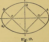 Picture 54 of 69 from Elements of plane and solid free-hand geometrical drawing, with lettering; and some elements of geometrical ornamental design, including the principals of harmonic angular ratios, etc. In three parts ... for draughtsmen and artisans; and teachers and students of industrial and mechanical drawing (1878), leaf 146