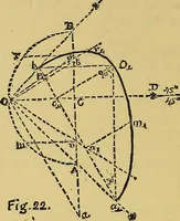 Picture 57 of 69 from Elements of plane and solid free-hand geometrical drawing, with lettering; and some elements of geometrical ornamental design, including the principals of harmonic angular ratios, etc. In three parts ... for draughtsmen and artisans; and teachers and students of industrial and mechanical drawing (1878), leaf 150