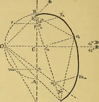 Picture 61 of 69 from Elements of plane and solid free-hand geometrical drawing, with lettering; and some elements of geometrical ornamental design, including the principals of harmonic angular ratios, etc. In three parts ... for draughtsmen and artisans; and teachers and students of industrial and mechanical drawing (1878), leaf 154