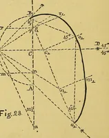 Picture 62 of 69 from Elements of plane and solid free-hand geometrical drawing, with lettering; and some elements of geometrical ornamental design, including the principals of harmonic angular ratios, etc. In three parts ... for draughtsmen and artisans; and teachers and students of industrial and mechanical drawing (1878), leaf 154